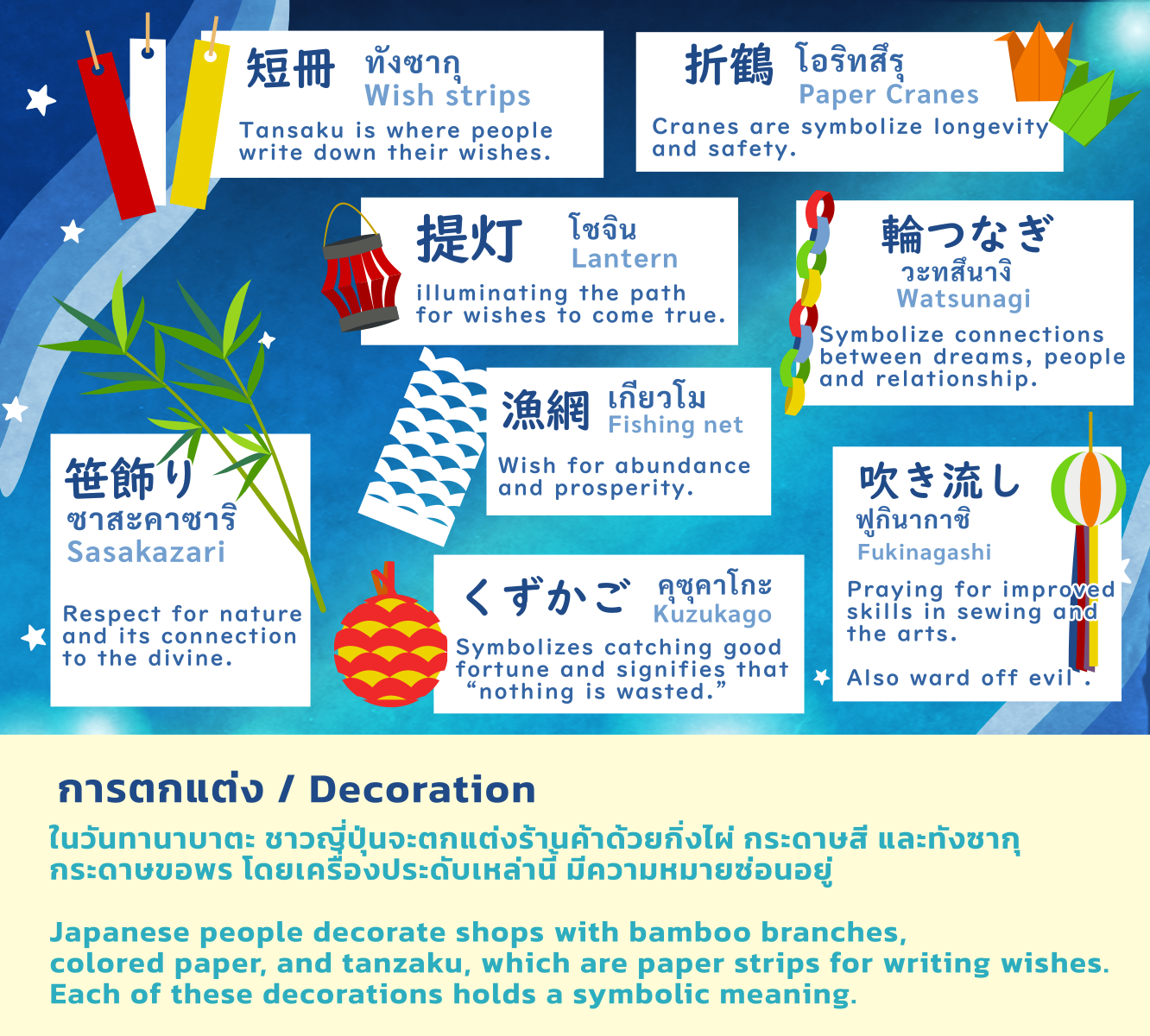 Send Your Wishes to the Stars on Tanabata Day